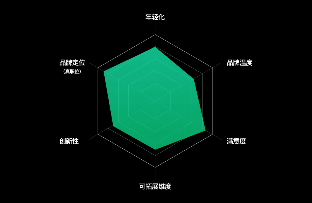 项目总结｜用真实，去改变 - 赶集首页改版 - 图2