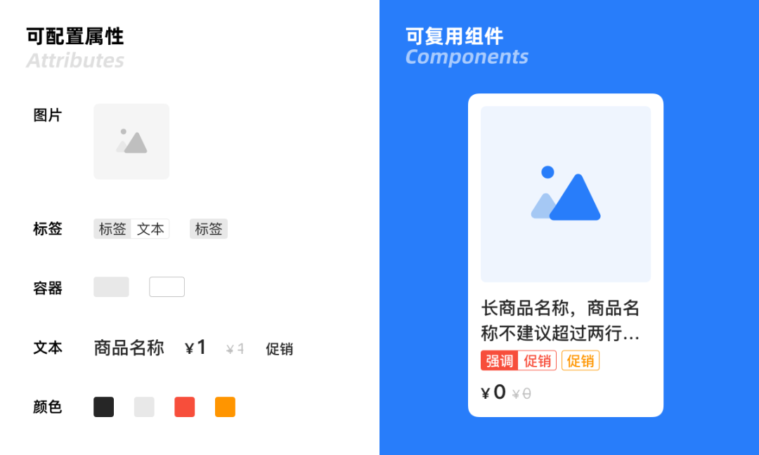 组件库设计(二) - 如何平衡复用性与易用性 - 图2