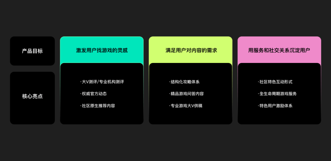 从0到1搭建年轻化游戏社区设计语言 - 图1