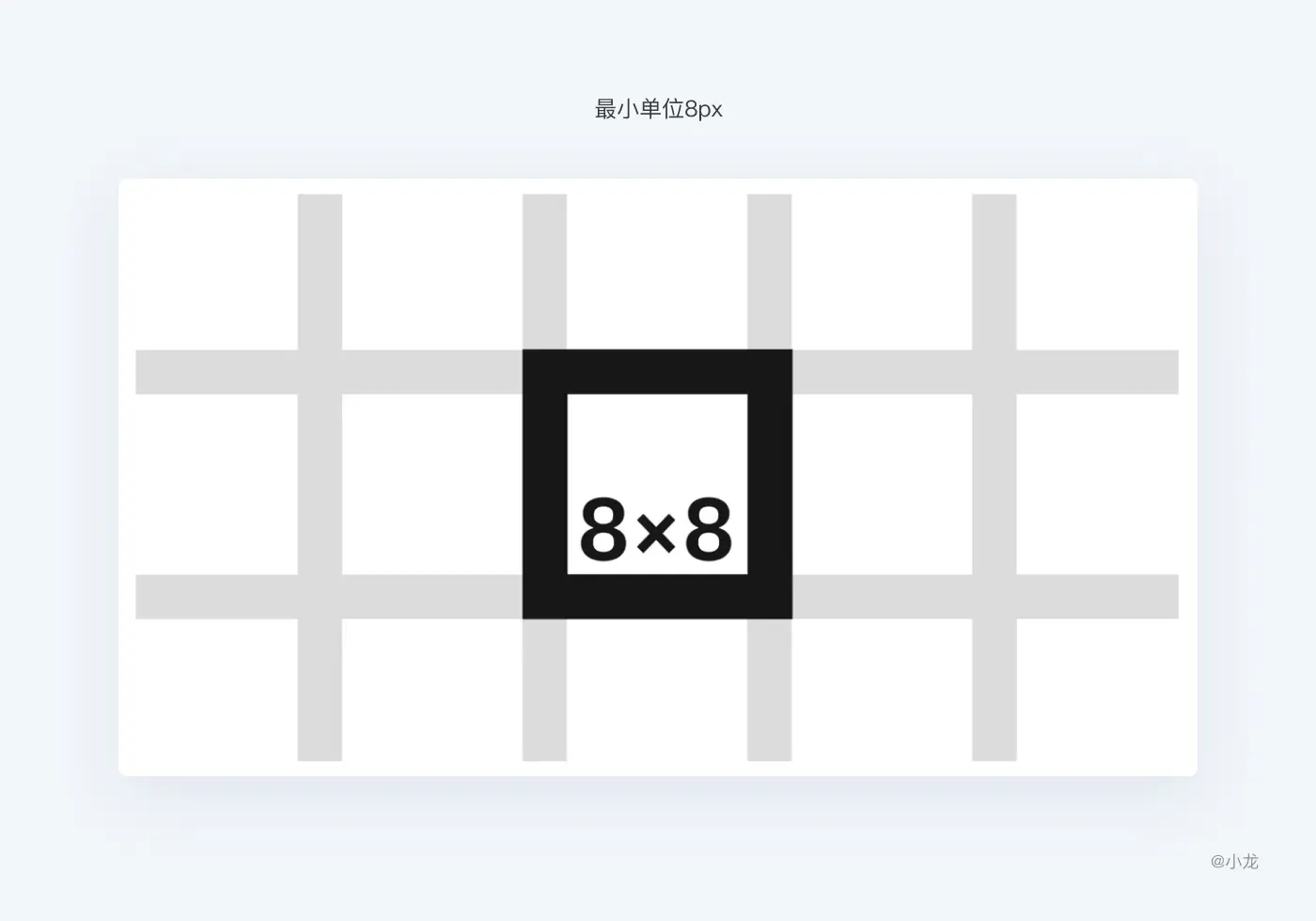 万字长文解析：栅格设计 | 人人都是产品经理 - 图5