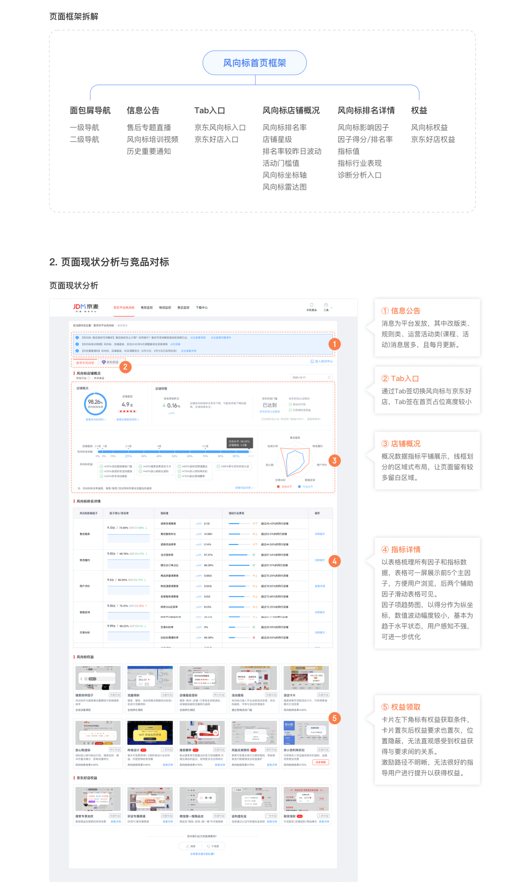 风向标首页“精细化”再设计 - 图2