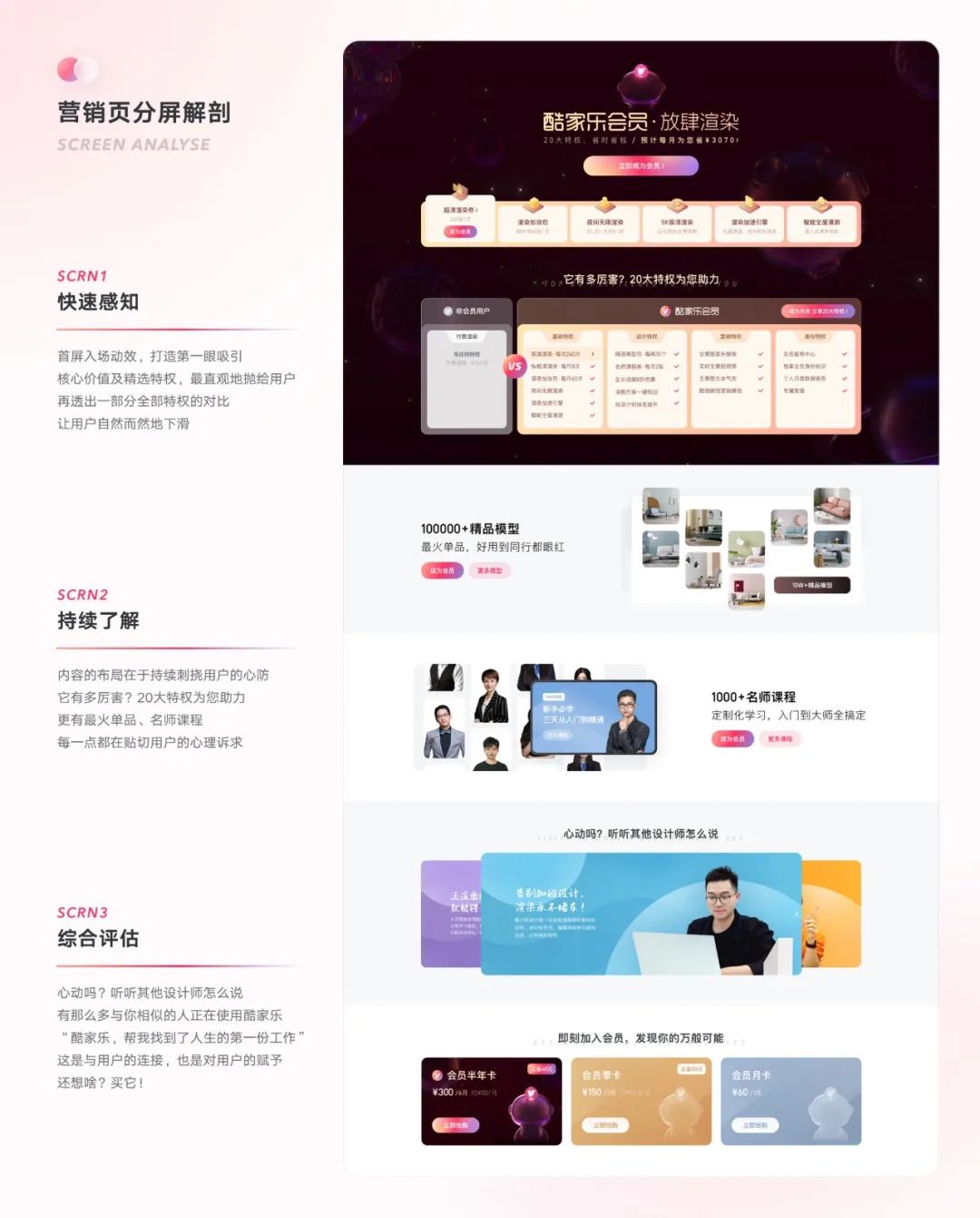 六人小团队，如何撬动千万级别增长 - 图16