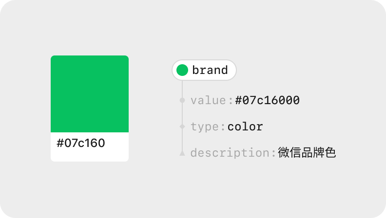 给设计师的 Design Token 指南（理论篇） - 图5