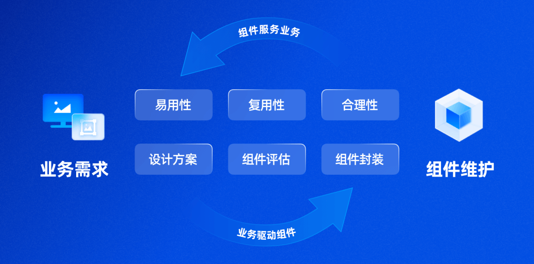 组件库设计(一) - 一个组件库的诞生 - 图2