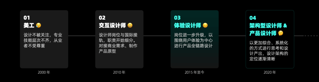 U享会｜我们为什么要做设计系统 - 图10