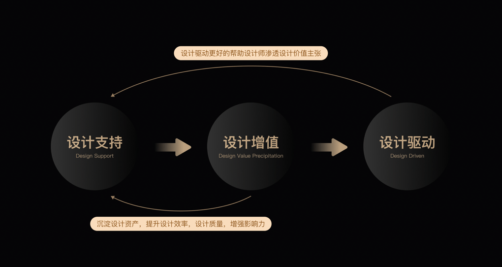 【深度好文】对话知乎-社区氛围专场（上） - 图21