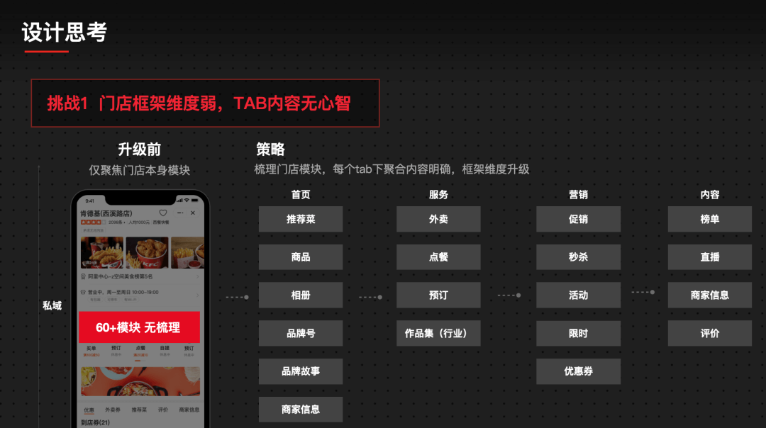 【餐饮】口碑设计师教你如何通过多维视角洞察，驱动 O2O 餐饮线上门店改版 - 图12