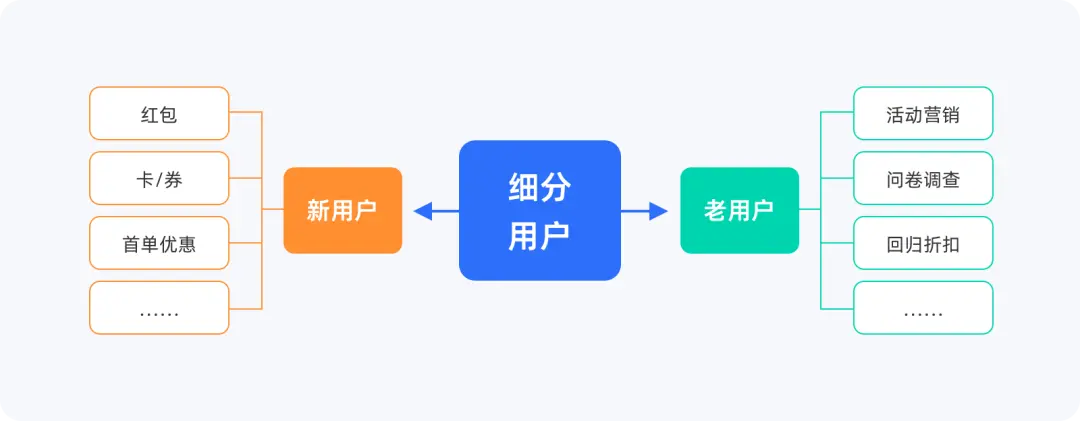 消息通知 | 提升消息推送转化率的必备知识！ | 人人都是产品经理 - 图19