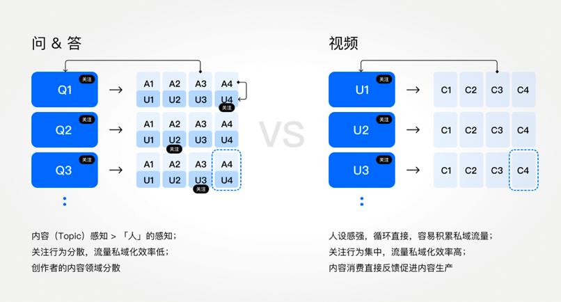 【深度好文】对话知乎-社区氛围专场（上） - 图4