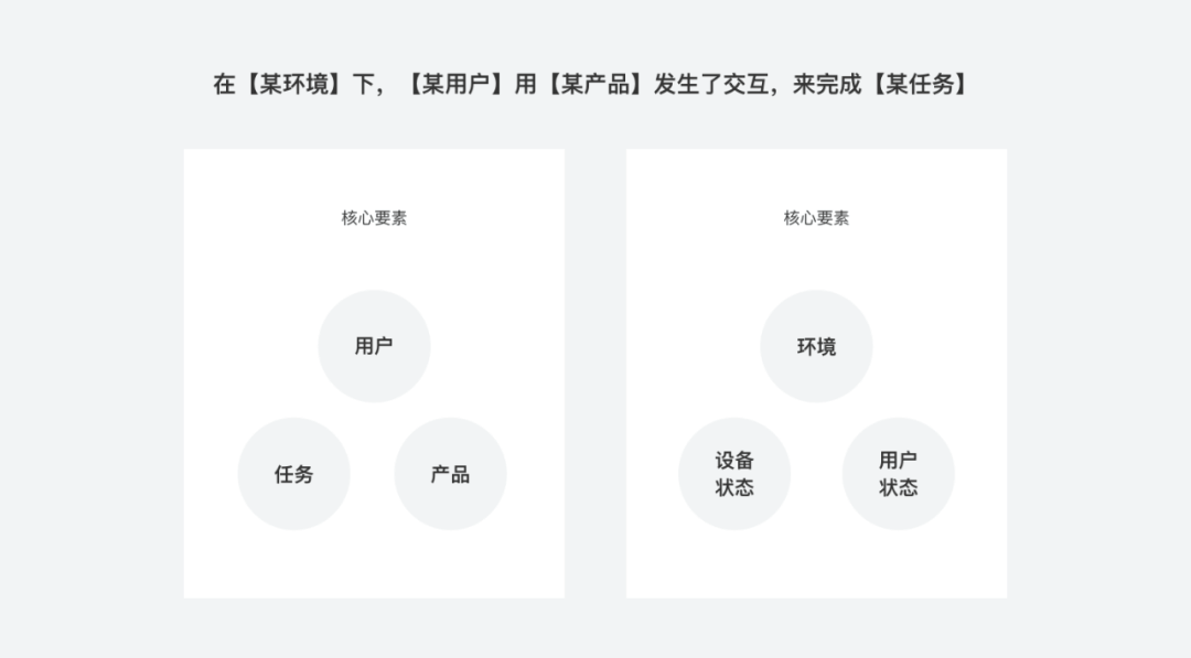 设计入门必备万金油-场景篇 - 图5