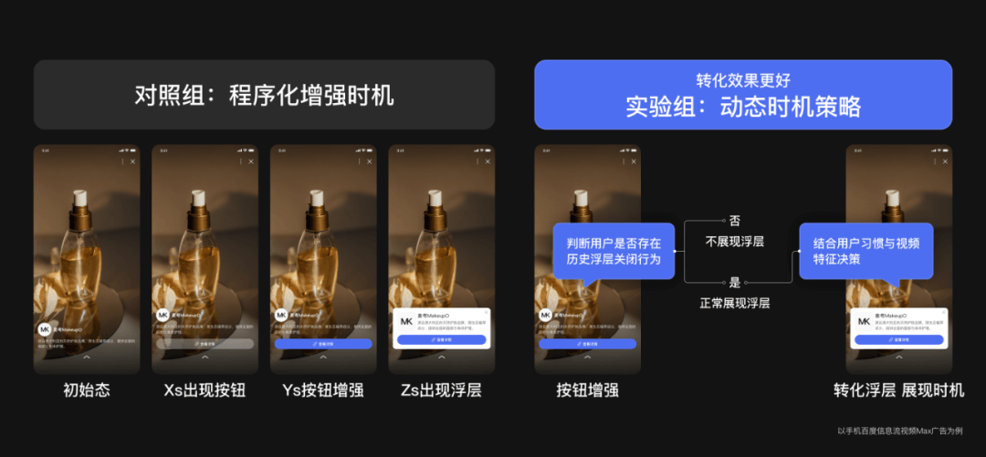 延迟增强——视频信息流广告的提转秘诀 - 图4