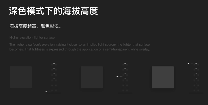 我们为什么要用Dark Mode？ - 图6