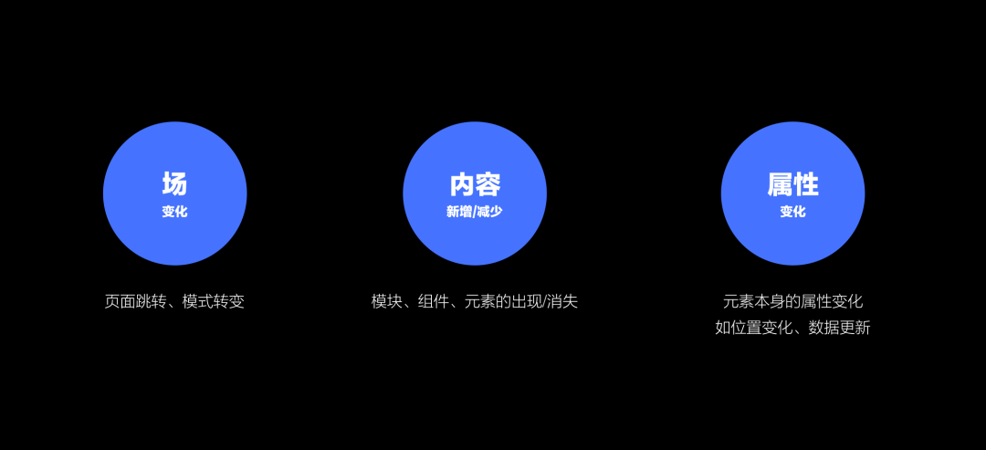 交互动效设计指南｜深入浅出带你了解交互动效 - 图6