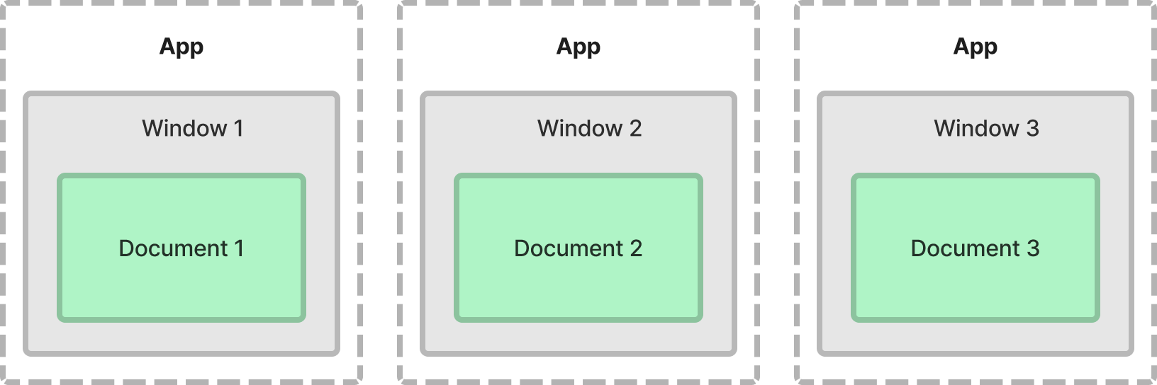 【知乎】在 macOS 中关闭应用窗口，为什么默认设定不是完全退出？ - 图5