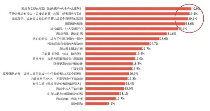 游戏化设计研究02 | 如何从用户驱动力中寻找增长小游戏的设计创新点？ - 图8