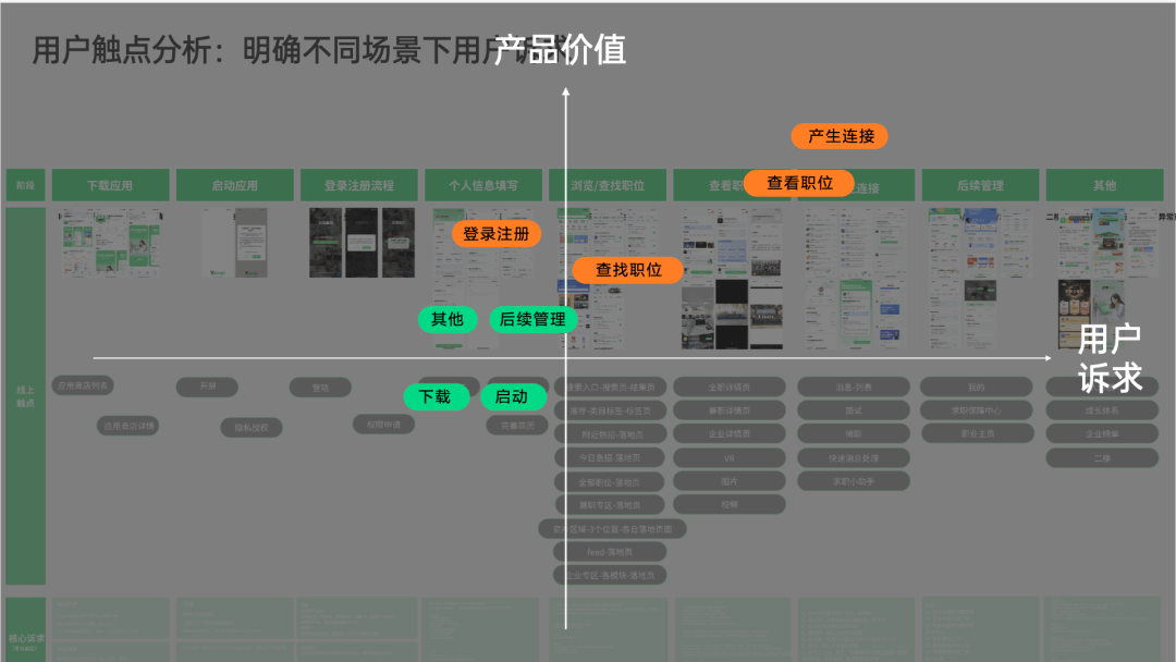 用户感知设计—赶集真实感知力升级实战！ - 图15