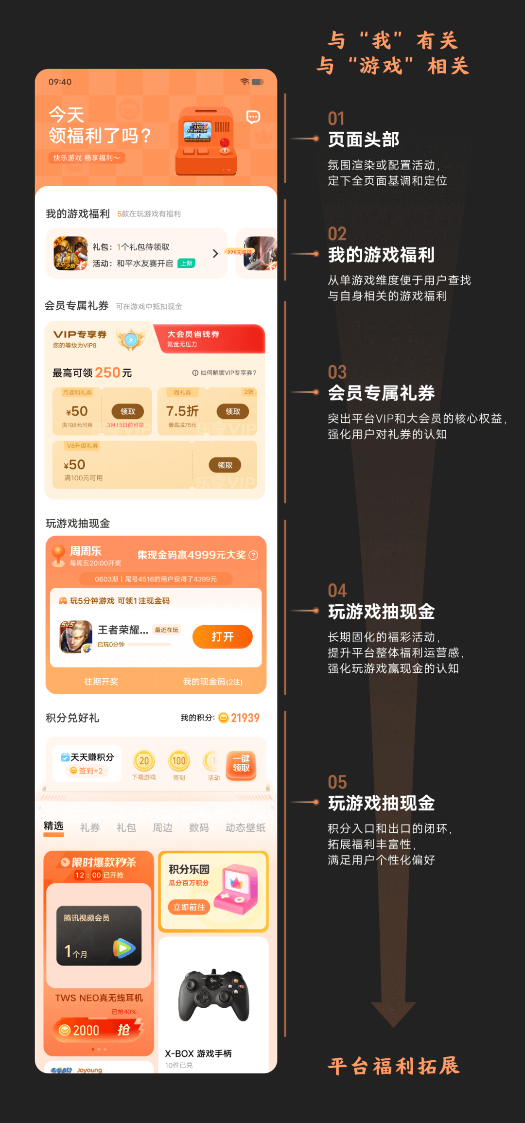 整合创新，体验升级 | vivo游戏中心福利页改版 - 图7