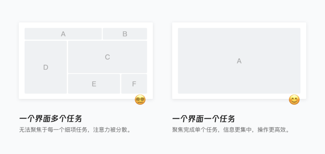 简约至上｜如何做产品的简化设计 - 图2