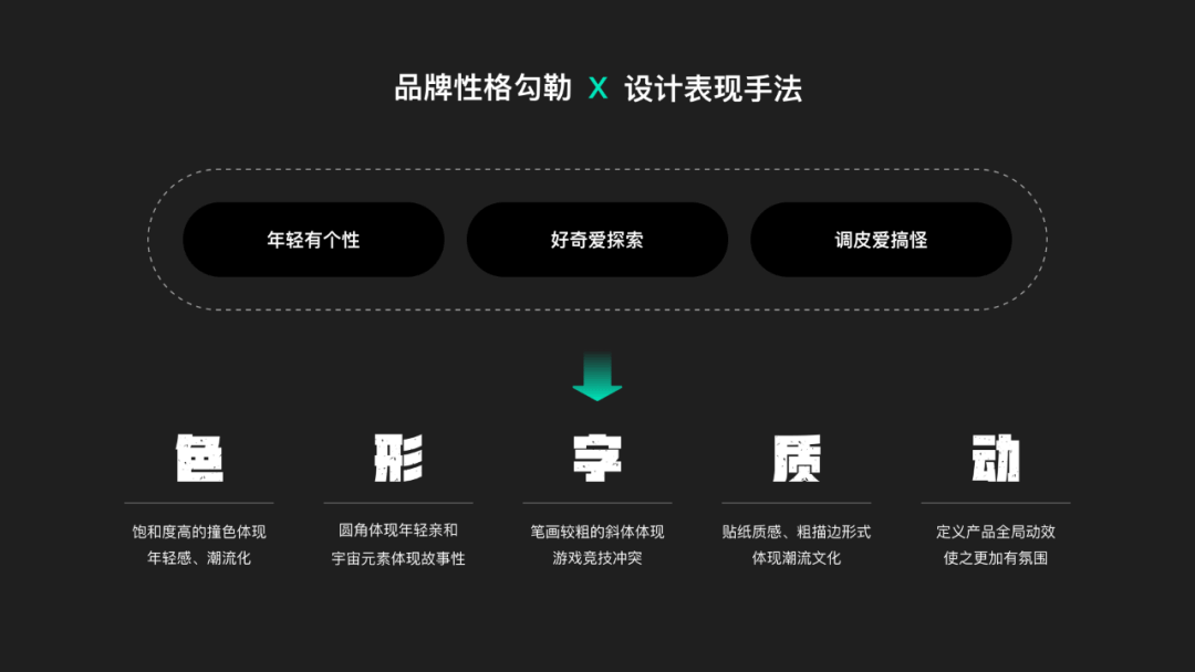 从0到1搭建年轻化游戏社区设计语言 - 图6