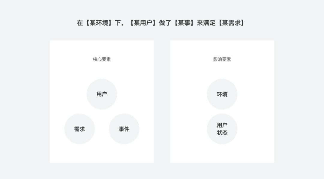 设计入门必备万金油-场景篇 - 图3