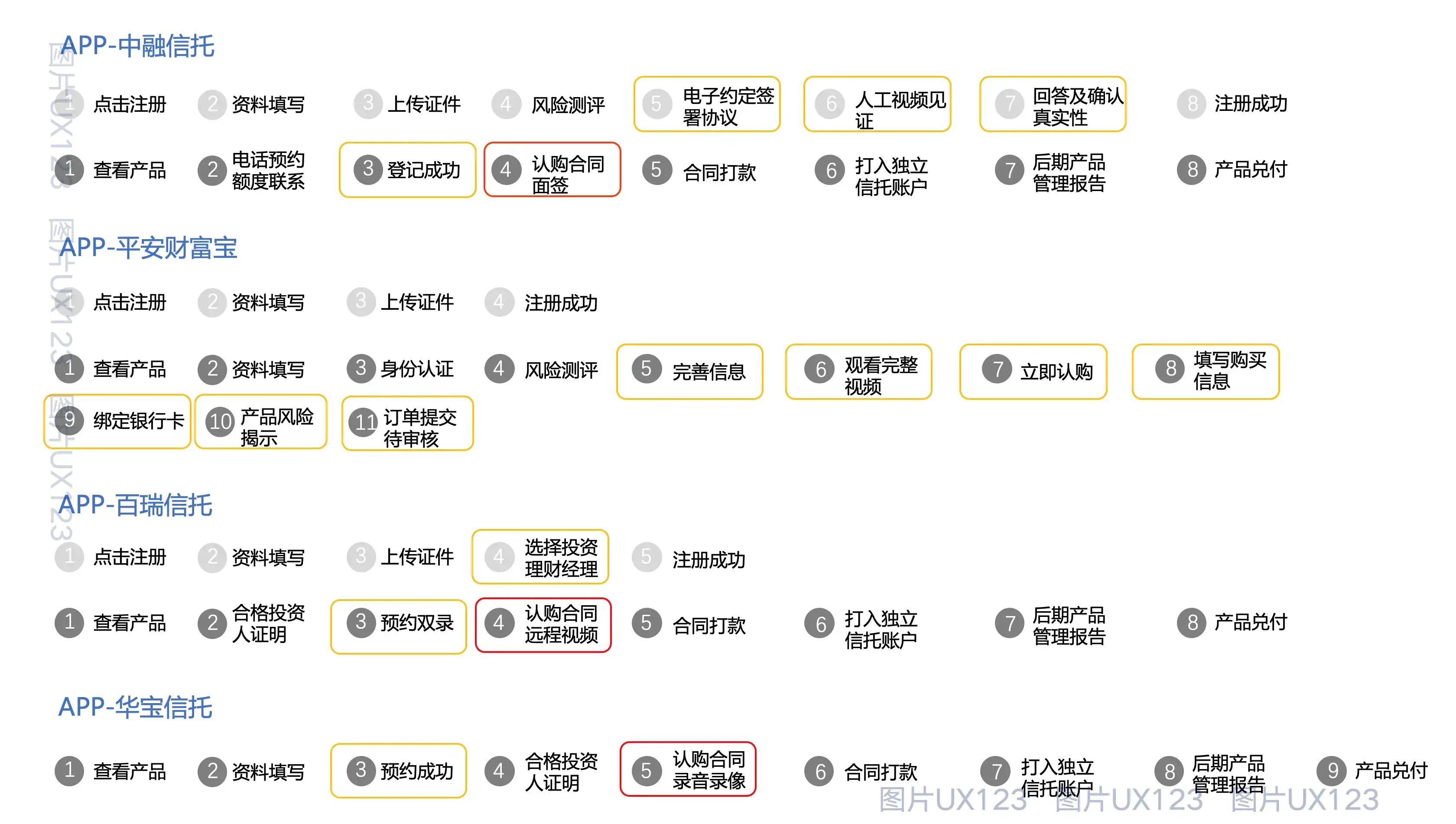【落地】如何快速搭建C端产品的设计系统 | 人人都是产品经理 - 图39