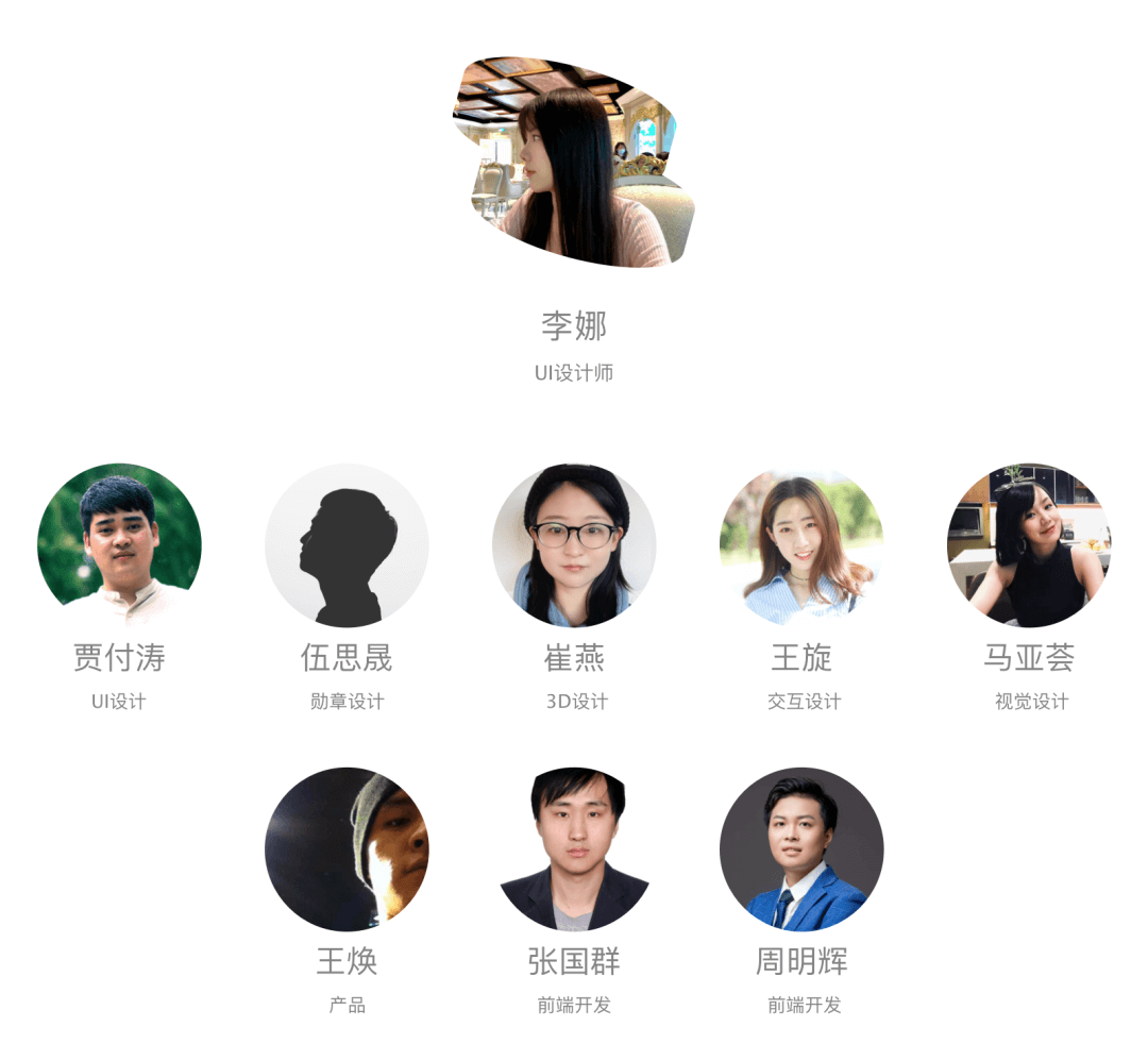 看了上百个互联网产品成长体系后，我终于找到了最优解 - 图21