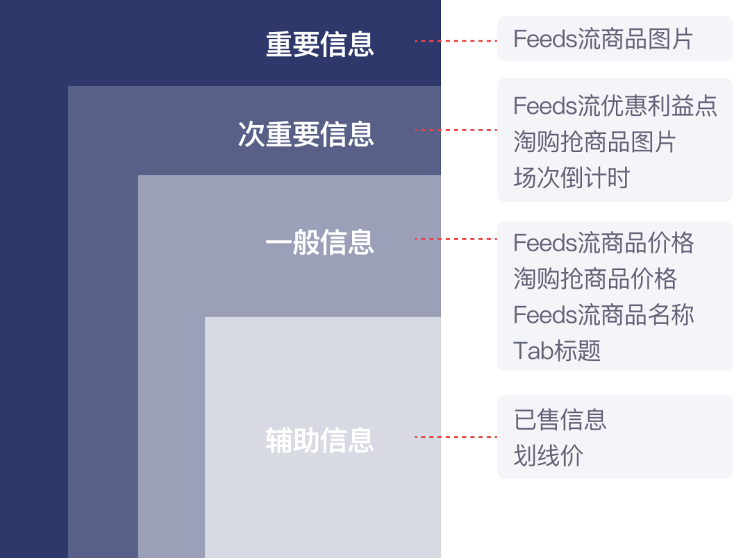 【认知负荷】如何通过设计降低认知负荷？ - 图8