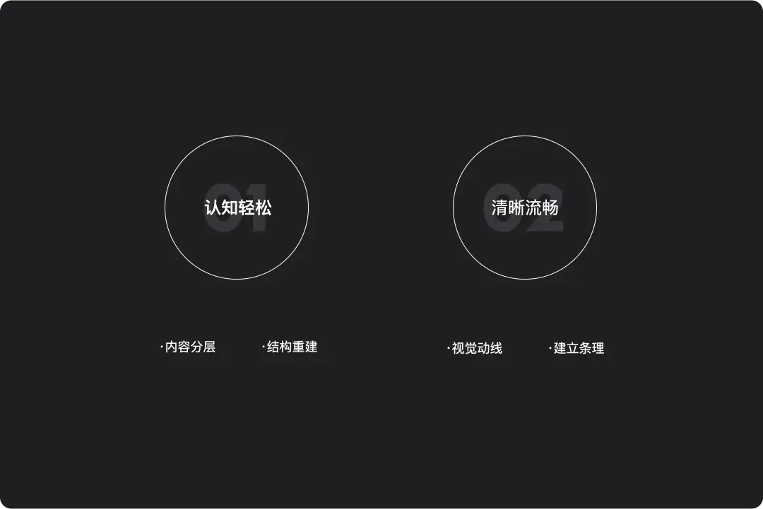 百试不厌，提升“阅读体验”的方法 | 人人都是产品经理 - 图5