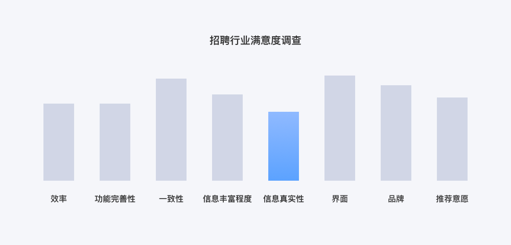 DAU翻5倍！我们究竟做对了什么？ - 图2