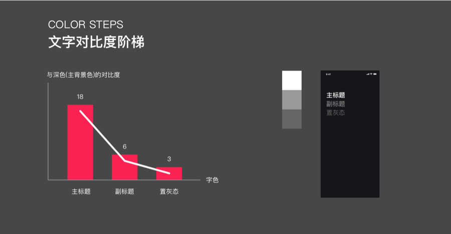 优酷设计的"黑"化之路 - 图10