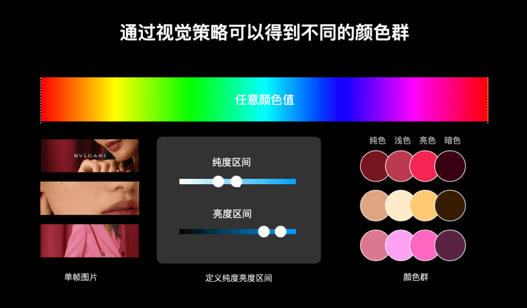 视频智能取色——营造氛围感利器 - 图6