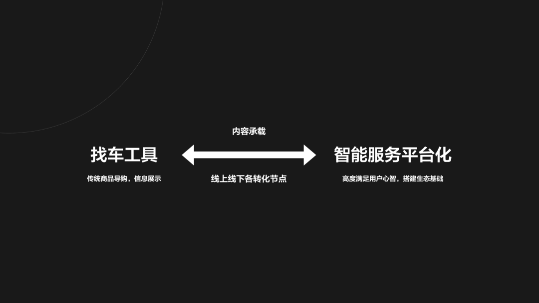 还不明白为何要做留资设计？帮你弄明白产品中要怎么做 - 图6