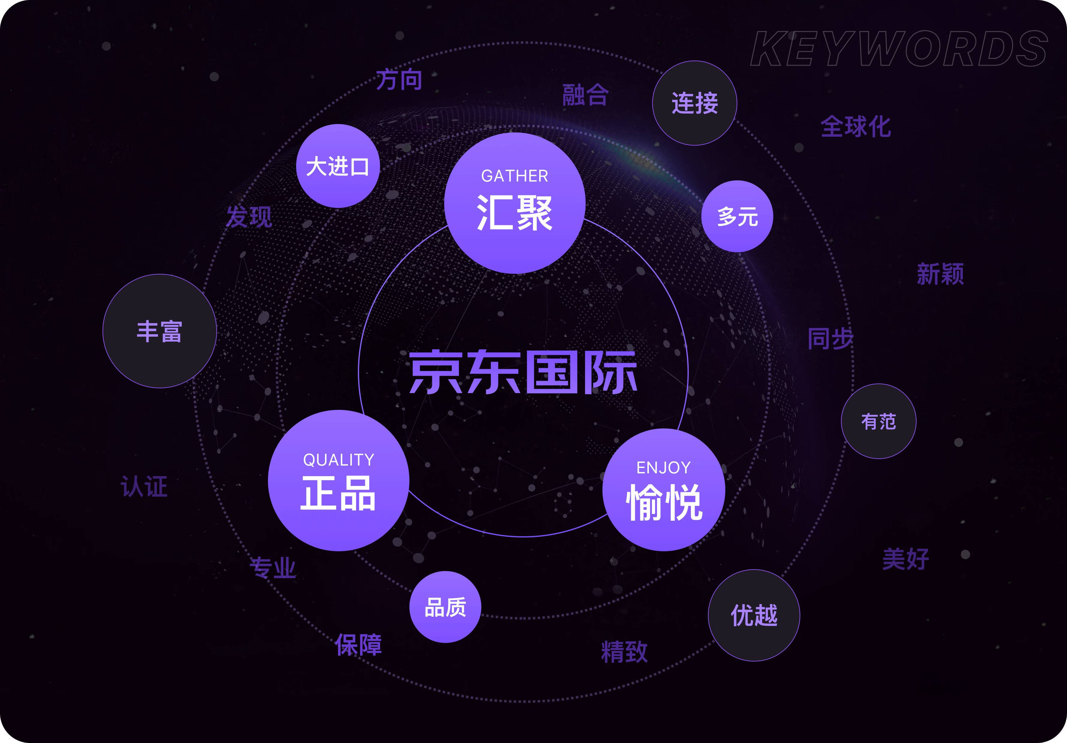 京东国际V9.0频道品牌升级新体验 - 图9