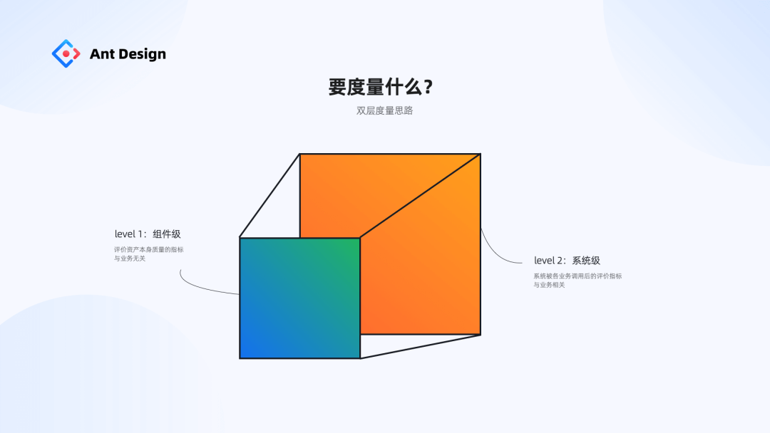 【元规范】Ant Design MetaGuide 设计系统元规范 - 图20