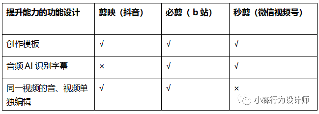 情绪设计：如何让创作者上瘾？ - 图3