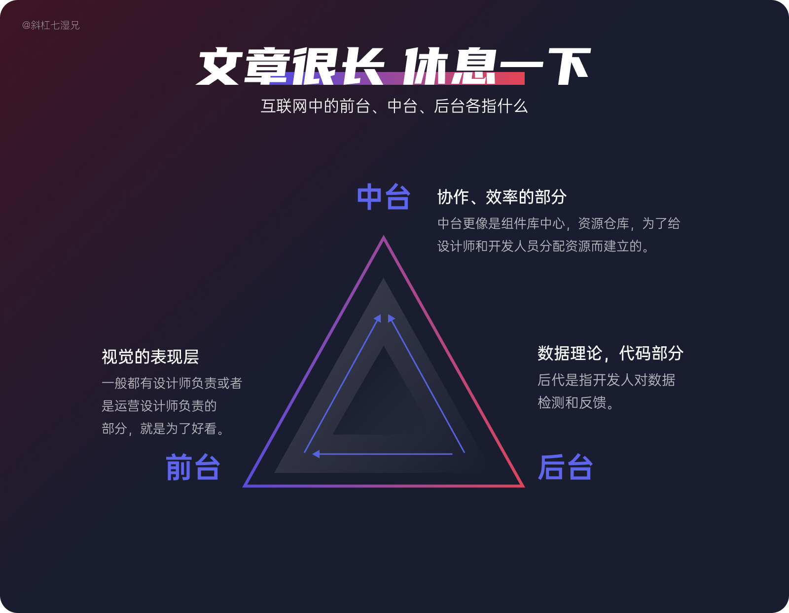 万字爆肝｜80%设计师都不清楚的设计系统（附figma教程）|UI-其他|教程|斜杠7湿兄 - 原创文章 - 站酷 (ZCOOL) - 图67