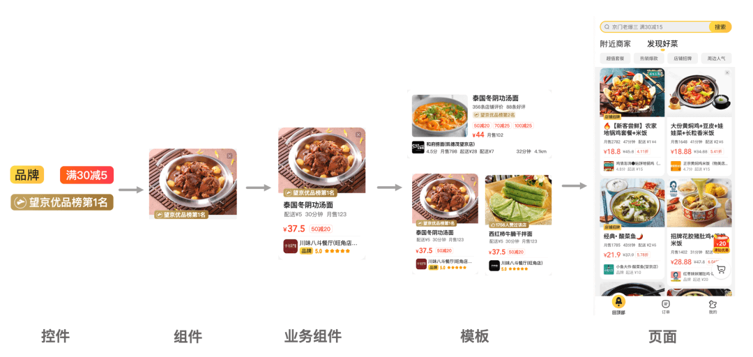 移动端UI一致性解决方案 - 图9