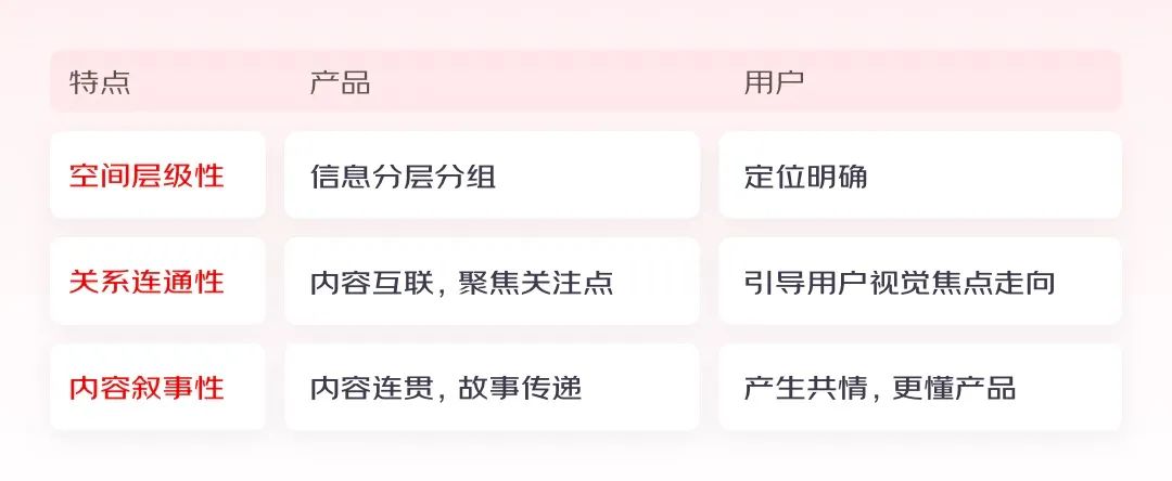 4步搞定动效视频设计 - 图4