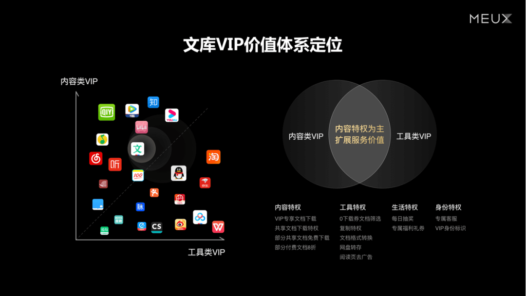 百度文库会员体验框架升级 - 图3
