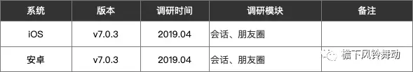 揪出微信时间规则的猫腻 | 人人都是产品经理 - 图2