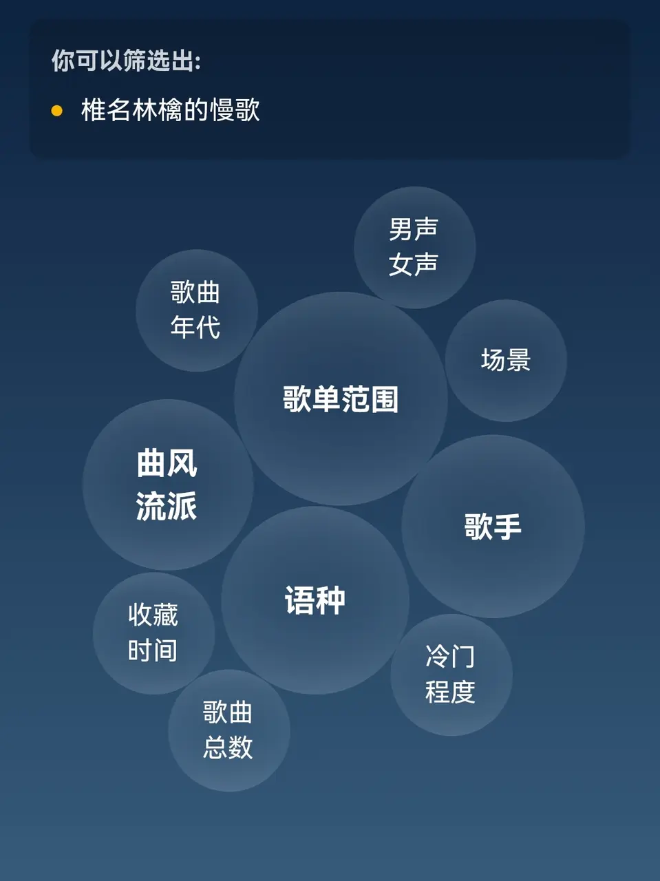 【情感化】网易云音乐的情感化设计真是绝了！ - 图24