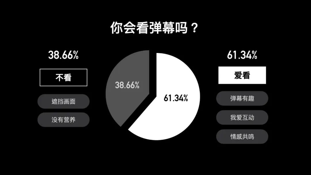 产品干货｜弹幕现状及玩法探索 - 图1
