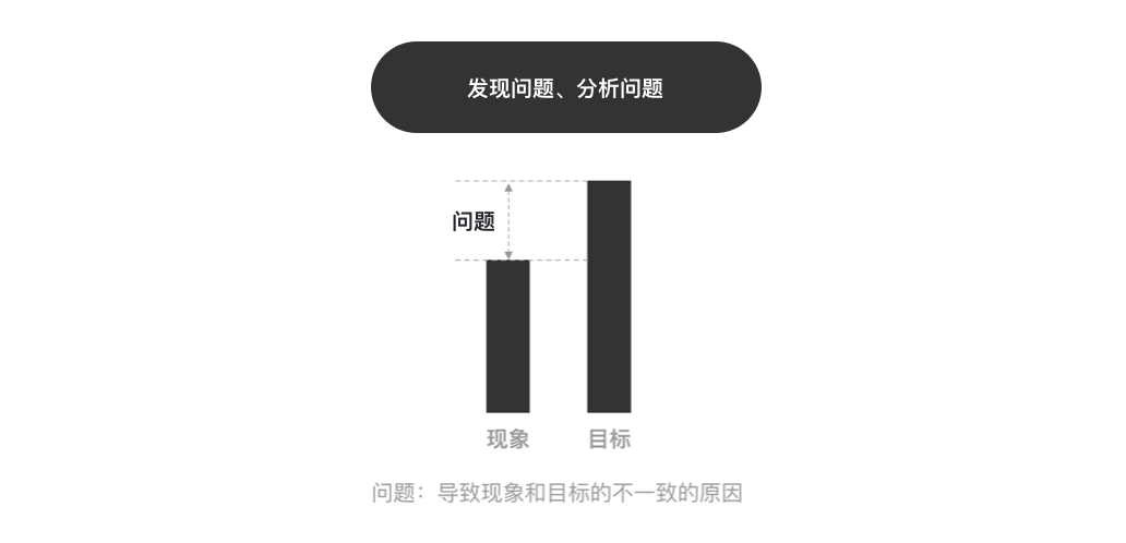 需求太碎？设计师如何在小业务中提炼价值 - 图14