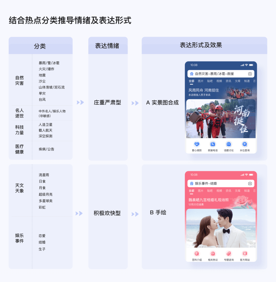 用设计诠释搜索热点 - 图6