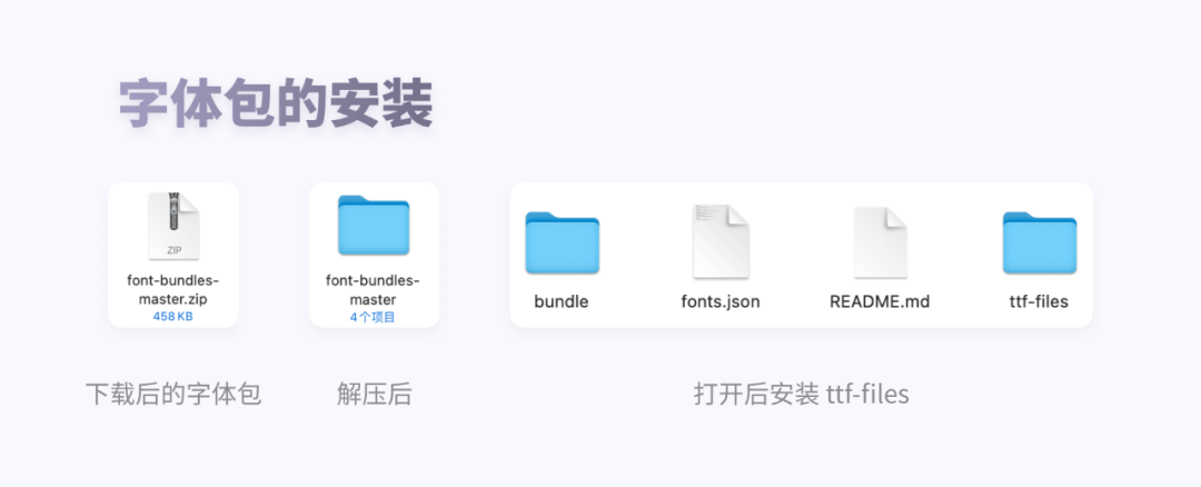 大厂设计师不愿说的秘密-图标字体化的落地 - 图9