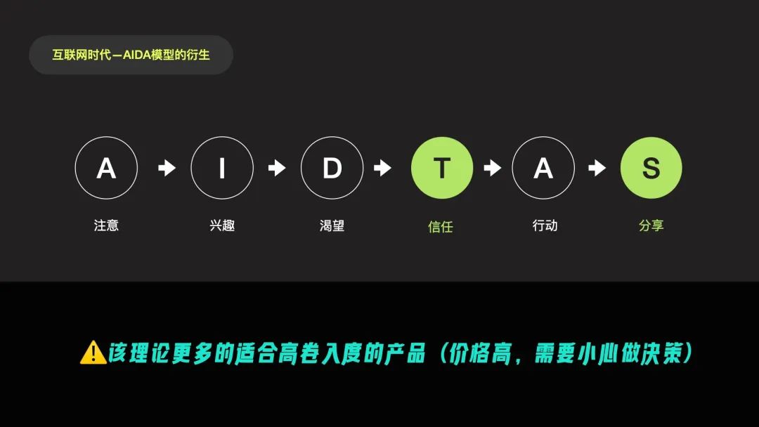 【转化】营销思维看转化 ｜从行为到决策，如何实现精细化的转化 - 图6
