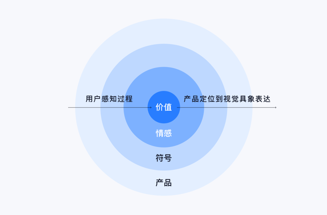 XDC干货｜向交易转型的安全感设计 - 图5