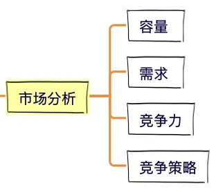 别躺了起来卷！8步，搞定会员体系！ | 人人都是产品经理 - 图17
