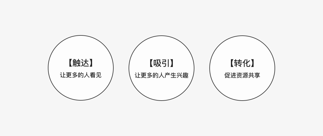 信息结构化设计：直播看房体验升级 - 图9