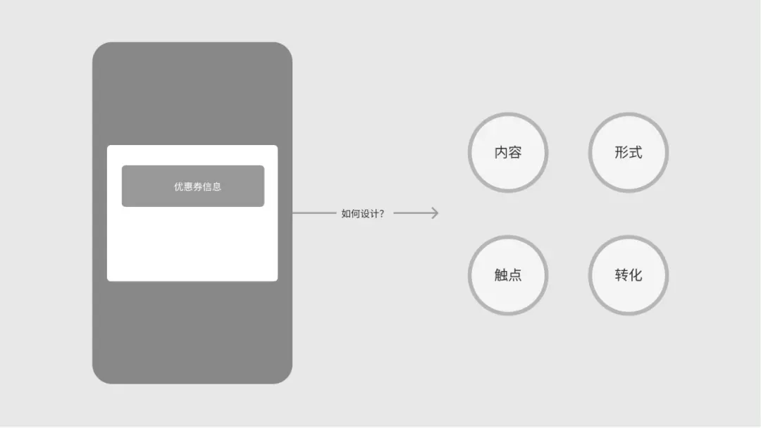 如何设计一个优惠券奖励弹窗 | 人人都是产品经理 - 图2